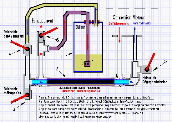Plan de moteur à eau
